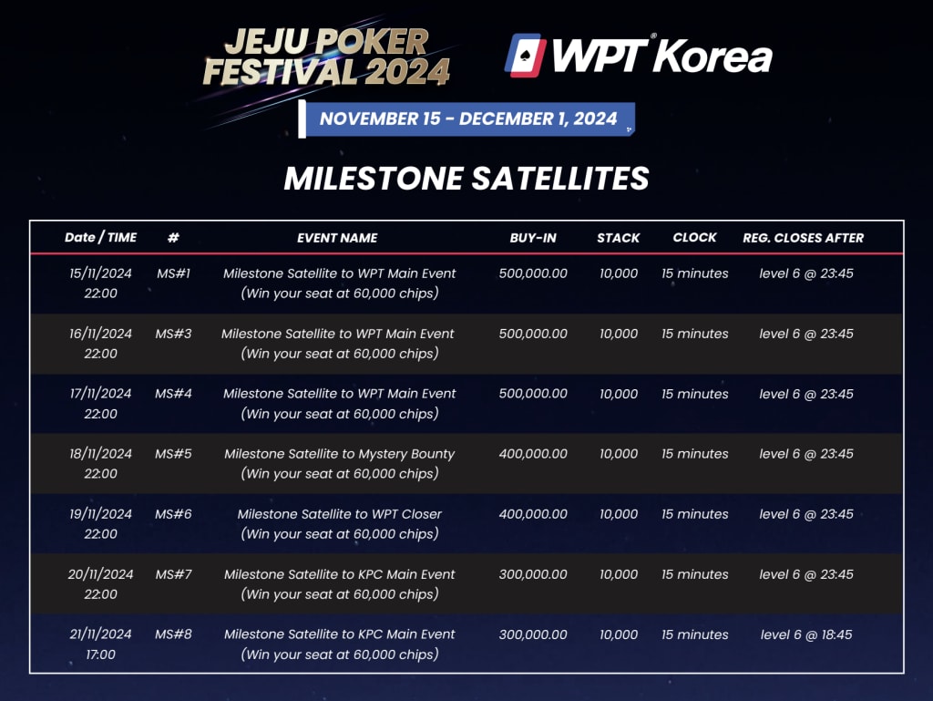 Jeju Poker Festival 2024 heading your way with over KRW 4 Billion (~USD 2.87M) in guarantees